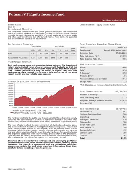 putnam equity income c.